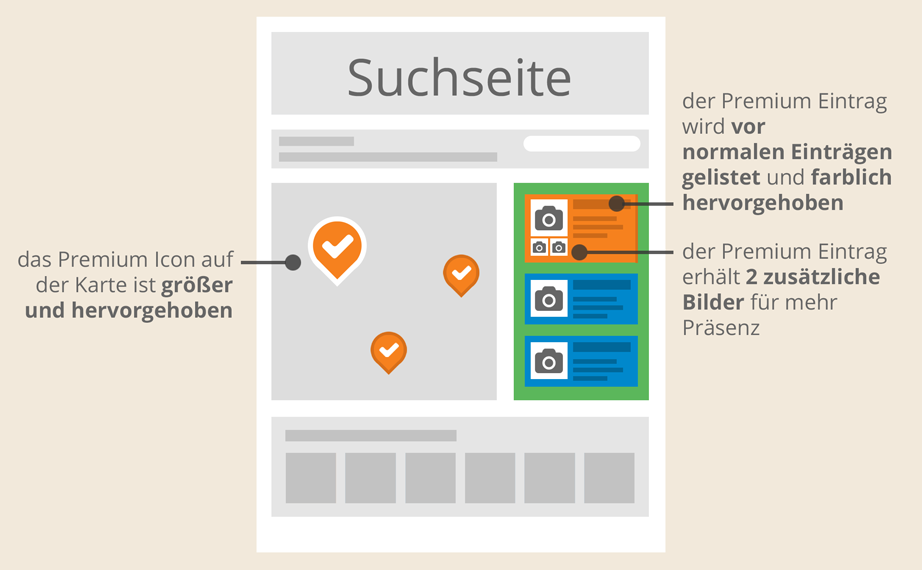 Mit hochzeits-auto.info Eintrag an erster Stelle in der Suchergebnis-Liste auf der Suchseite - Wireframe
